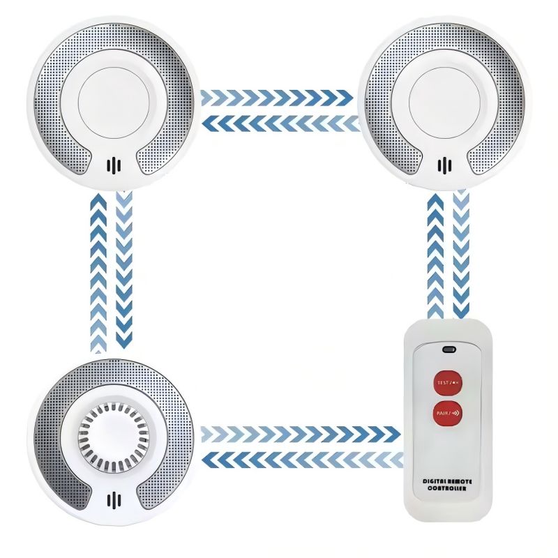 Smoke Detector Interconnected - Drahtloser vernetzter Rauch- und Wärmemelder, 10