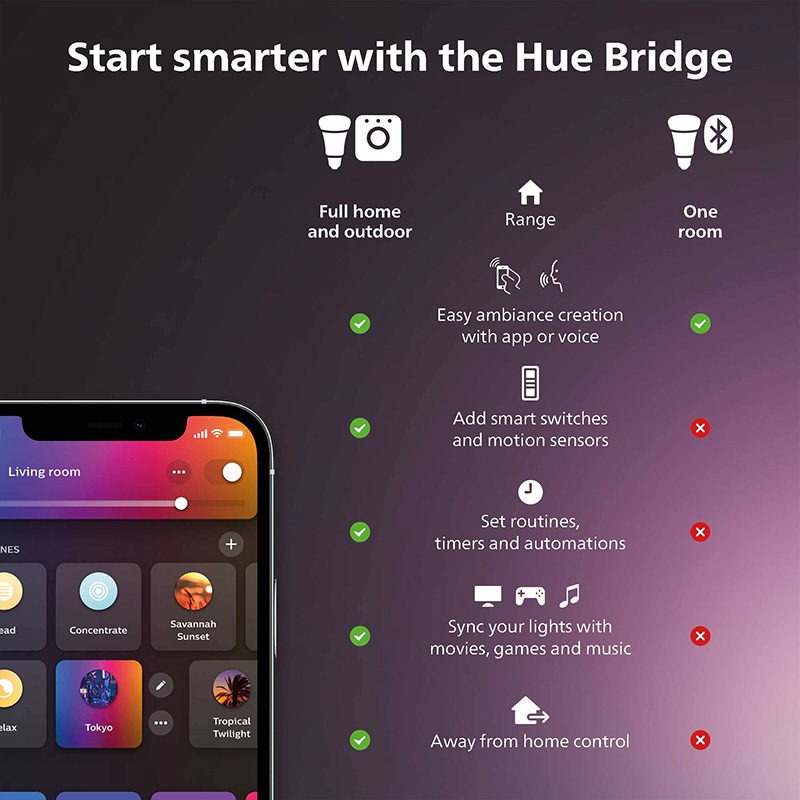 Philips Hue Smart-Dimmerschalt – Philips Light Hue White Bewertung und Preis
