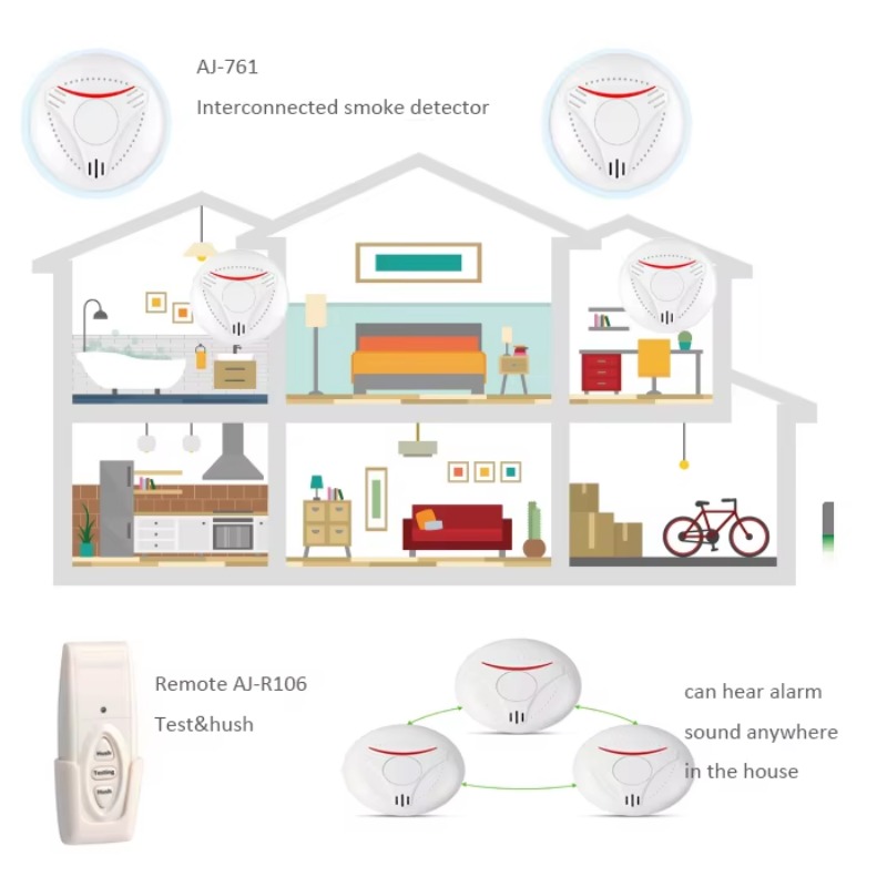Activfire AU Standard AS3786 D – Smoke Detector Interconnected Bewertung und Preis