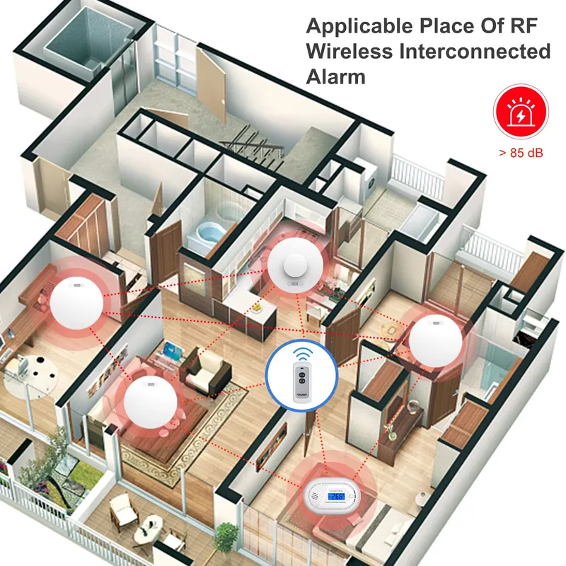 Rauchmelder und Kohlenmonoxid- – Smoke Detector Interconnected Bewertung und Preis