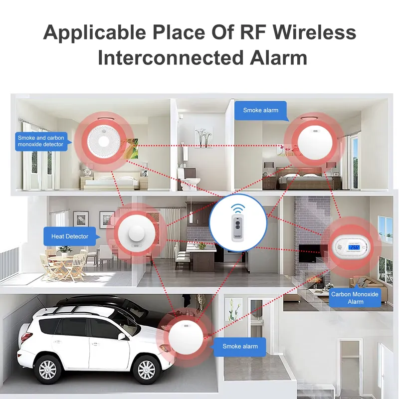 Rauchmelder und Kohlenmonoxid- – Smoke Detector Interconnected Bewertung und Preis