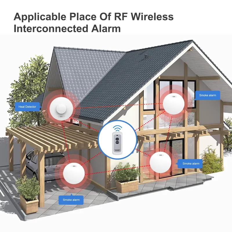 Rauchmelder und Kohlenmonoxid- – Smoke Detector Interconnected Bewertung und Preis