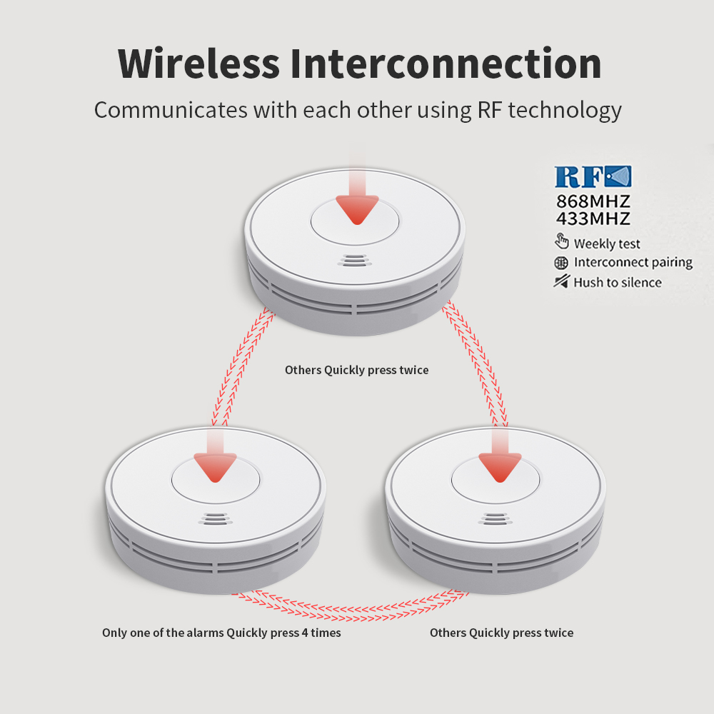 Drahtloser vernetzter Rauchmel – Smoke Detector Interconnected Bewertung und Preis